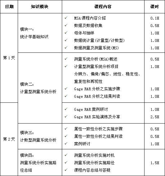 測量系統(tǒng)分析（MSA）課程培訓(xùn)