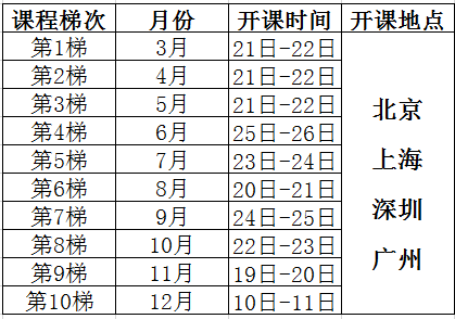 統(tǒng)計制程控制（SPC）課程培訓