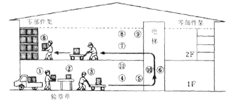 IE工業(yè)工程：作業(yè)人員工序分析法的實(shí)例及步驟講解