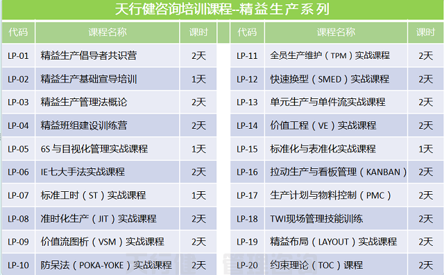 7月份天行健精益生產（豐田TPS）實戰(zhàn)訓練營+豐田參觀