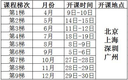 測量系統(tǒng)分析（MSA）課程培訓(xùn)