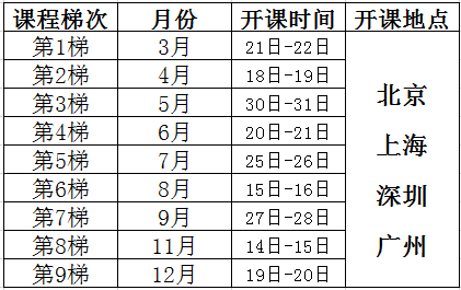 質(zhì)量功能展開（QFD）課程培訓總表