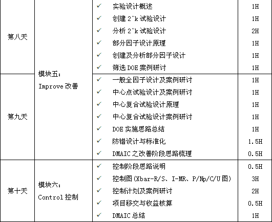 精益六西格瑪黑帶課程培訓(xùn)