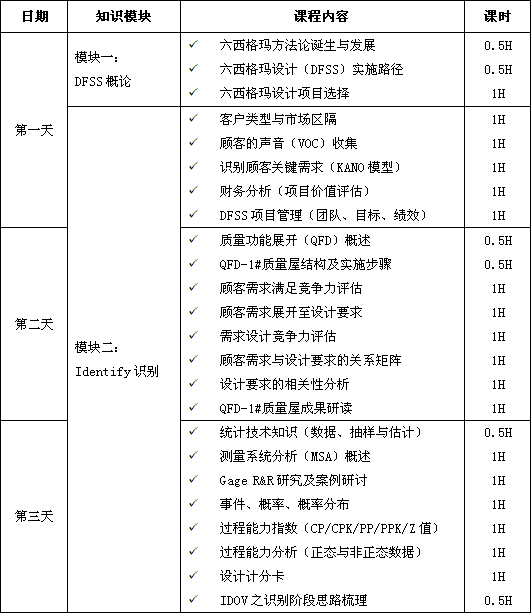 六西格瑪設計（DFSS）經典課程培訓