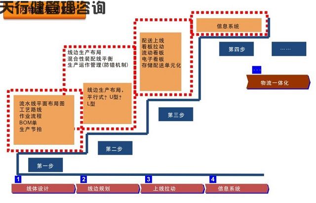 變速箱工廠新工廠工藝設(shè)計(jì)布局之精益物流設(shè)計(jì)