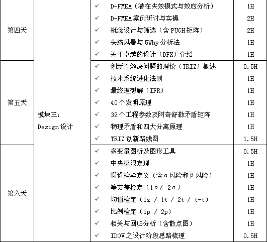 六西格瑪設計（DFSS）經典課程培訓