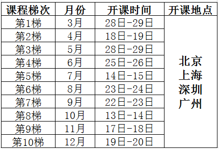 創(chuàng)造性解決問(wèn)題的理論（TRIZ）課程培訓(xùn)總表