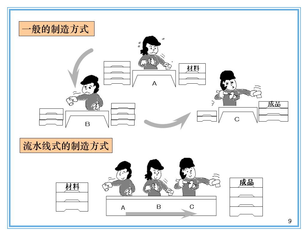 支撐豐田生產(chǎn)方式的經(jīng)營理念是什么？