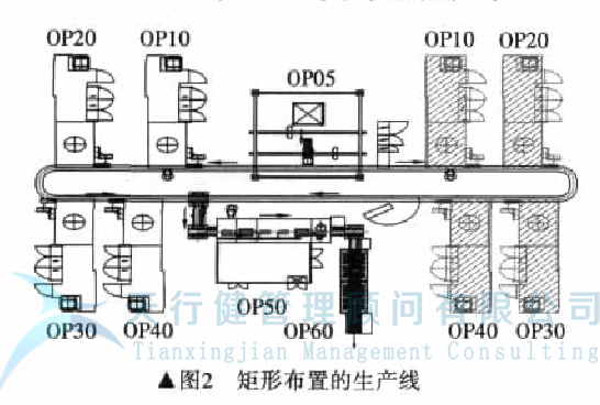 發(fā)動機工廠如何實現工廠精益化設計