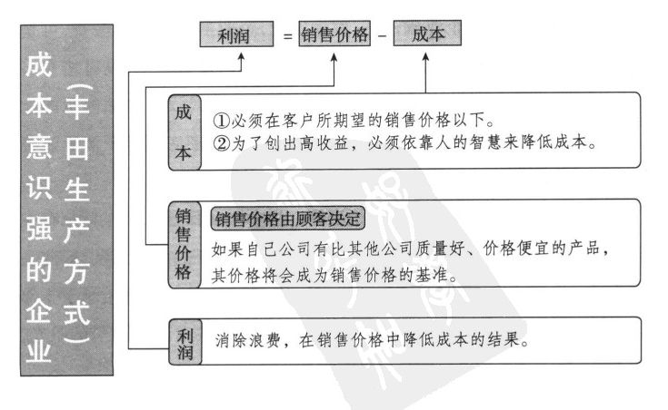 豐田生產(chǎn)方式：高收益的秘密在于生產(chǎn)方法的思想