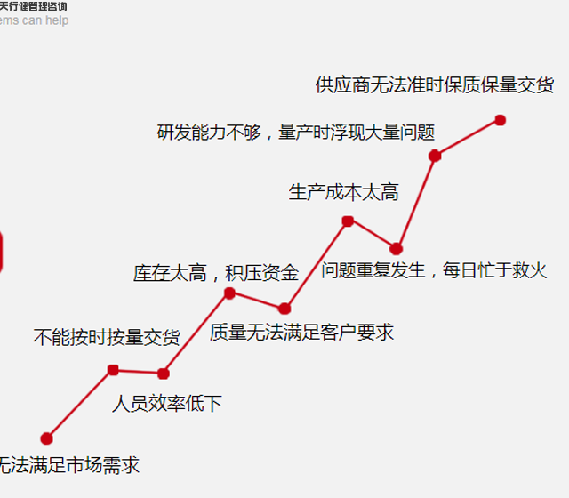 精益生產(chǎn)令人為之震撼的改善范圍