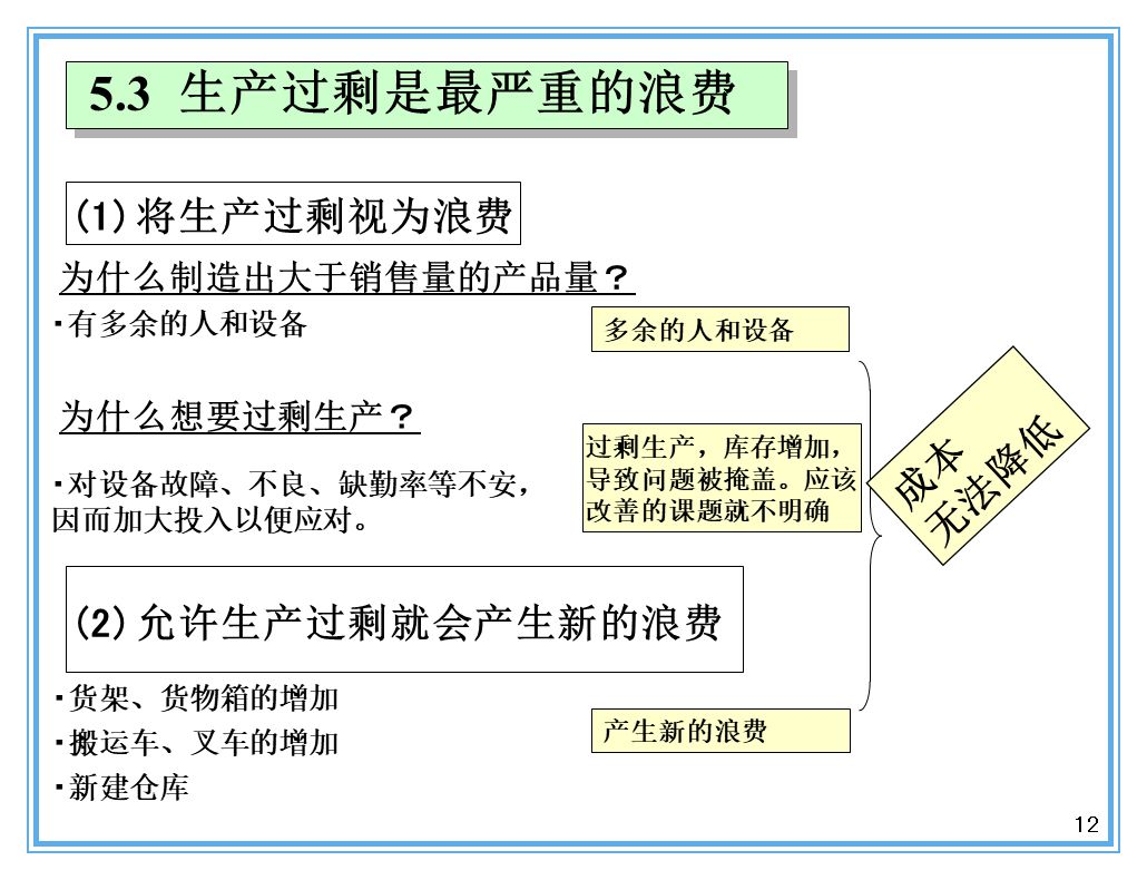 支撐豐田生產(chǎn)方式的經(jīng)營理念是什么？