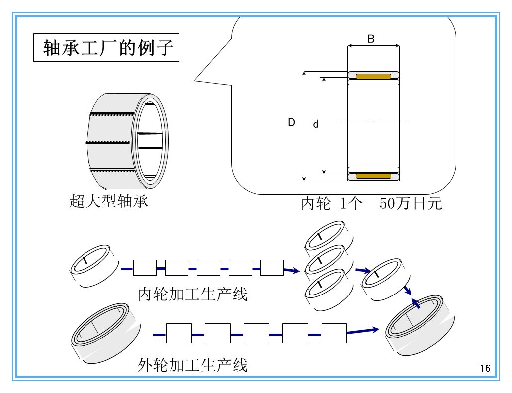 支撐豐田生產(chǎn)方式的經(jīng)營理念是什么？