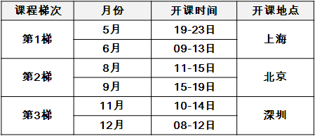 六西格瑪設計（DFSS）經典課程培訓