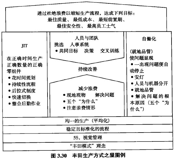 豐田式生產(chǎn)管理之起源和理念篇