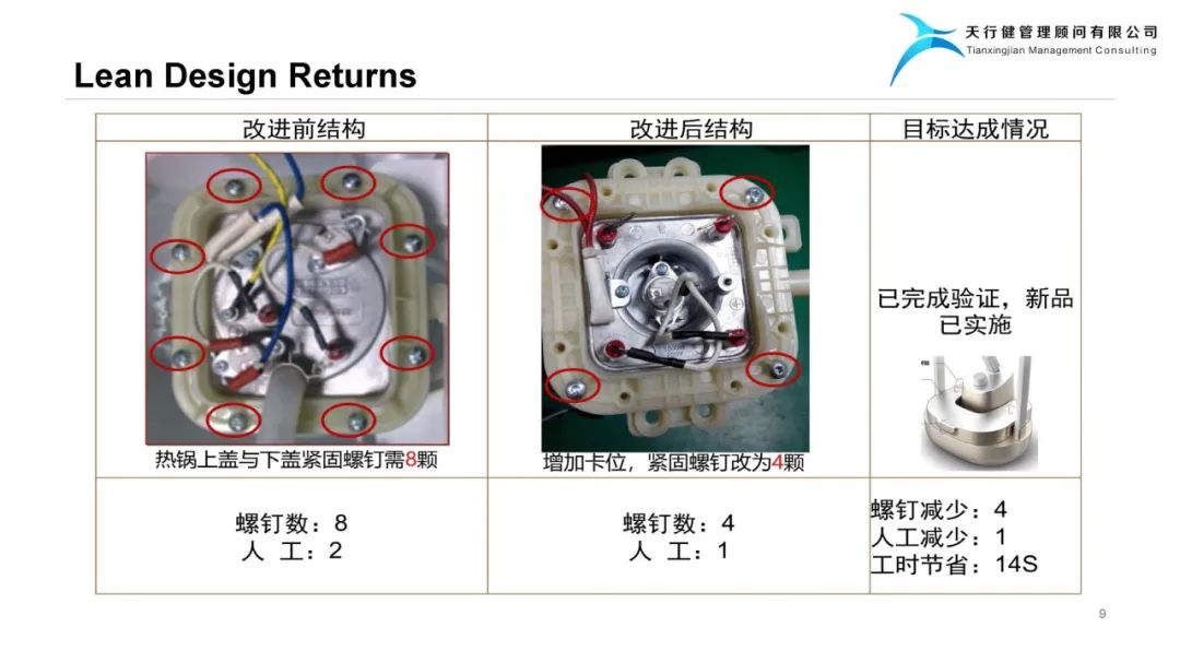 精益設(shè)計(jì)Lean Design Plan——實(shí)現(xiàn)爆品的階梯