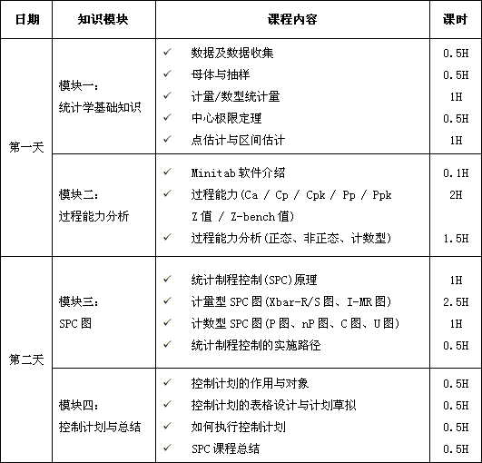 統(tǒng)計制程控制（SPC）課程培訓