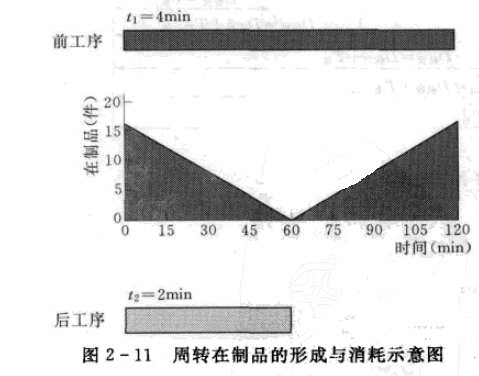 班組建設(shè)：制定期量標(biāo)準(zhǔn)