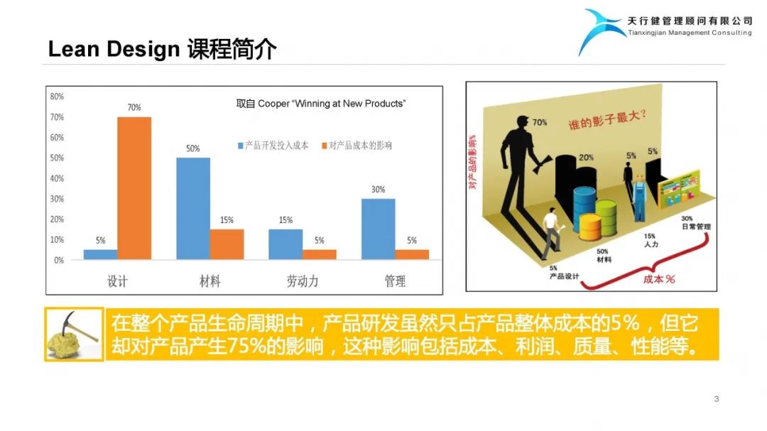 精益設(shè)計(jì)Lean Design Plan——實(shí)現(xiàn)爆品的階梯