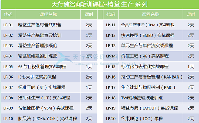 10月，上海新任經(jīng)理、部門經(jīng)理全面管理技能提升訓(xùn)練