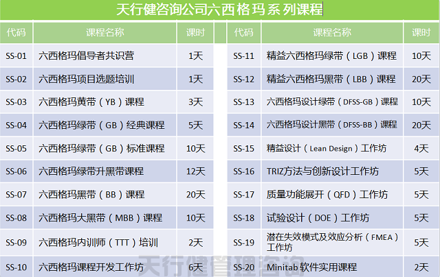 賀天行健20-0617期《六西格瑪綠帶實(shí)戰(zhàn)研修班》圓滿落幕