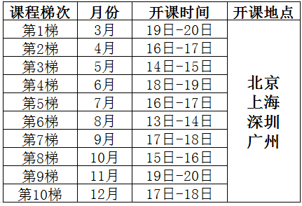 試驗設(shè)計（DOE）經(jīng)典課程培訓(xùn)