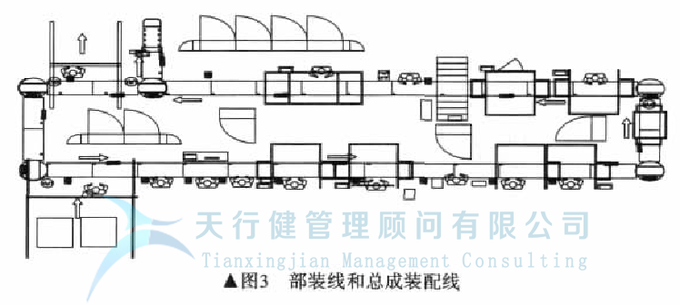 發(fā)動機工廠如何實現工廠精益化設計