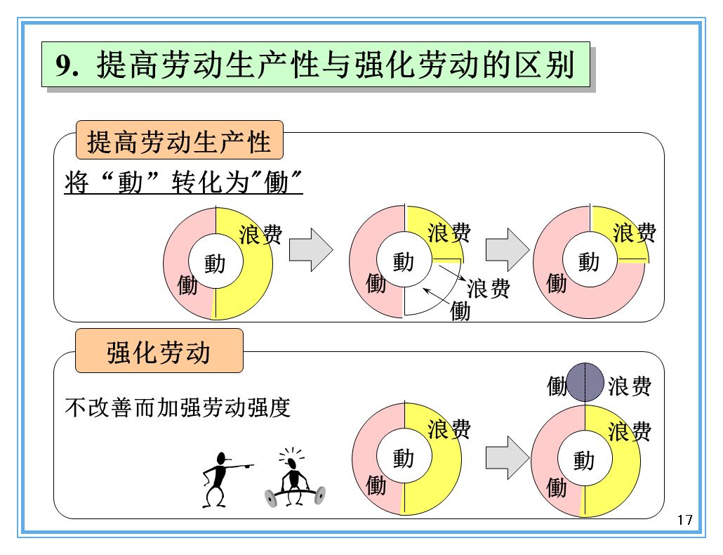 支撐豐田生產(chǎn)方式的經(jīng)營理念是什么？