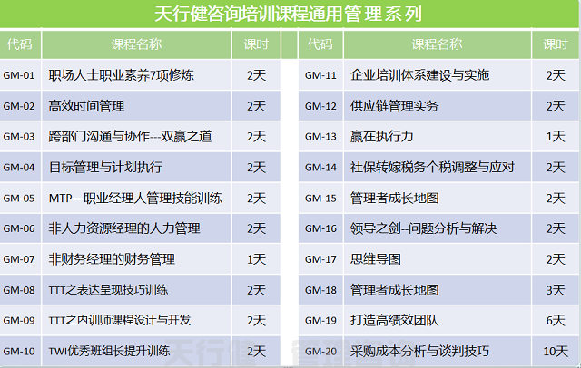 7月，深圳優(yōu)秀班組長(zhǎng)管理技能提升高級(jí)研修通知