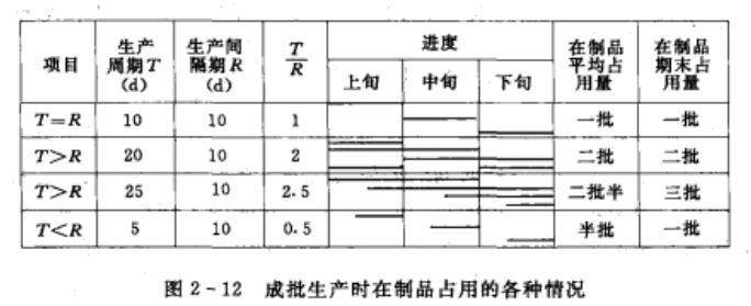 班組建設(shè)：制定期量標(biāo)準(zhǔn)