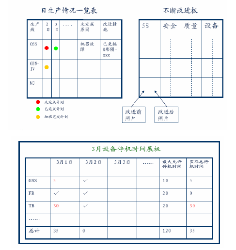 精益生產(chǎn)思想在某汽車生產(chǎn)制造公司的運(yùn)用