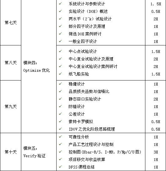 六西格瑪設計（DFSS）經典課程培訓