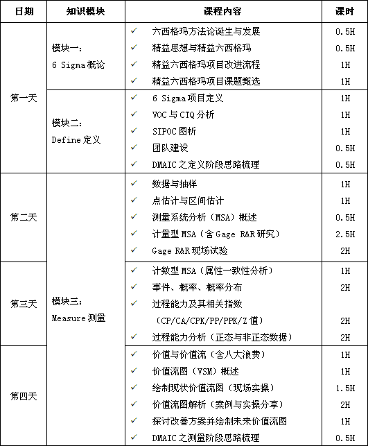 精益六西格瑪黑帶課程培訓(xùn)