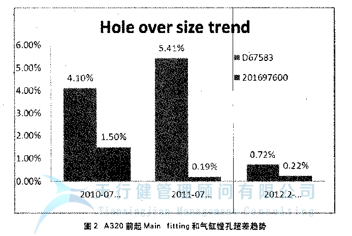 A航空企業(yè)的應用精益生產(chǎn)改善項目案例