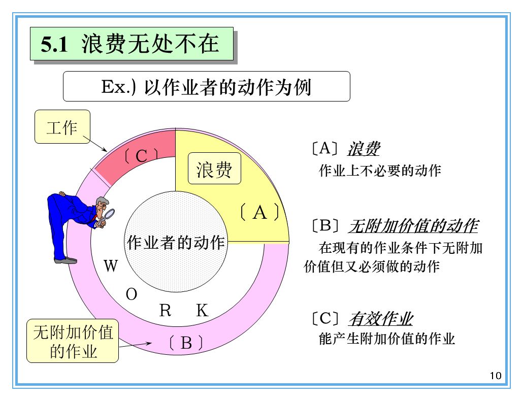 支撐豐田生產(chǎn)方式的經(jīng)營理念是什么？