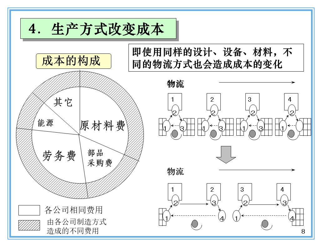 支撐豐田生產(chǎn)方式的經(jīng)營理念是什么？