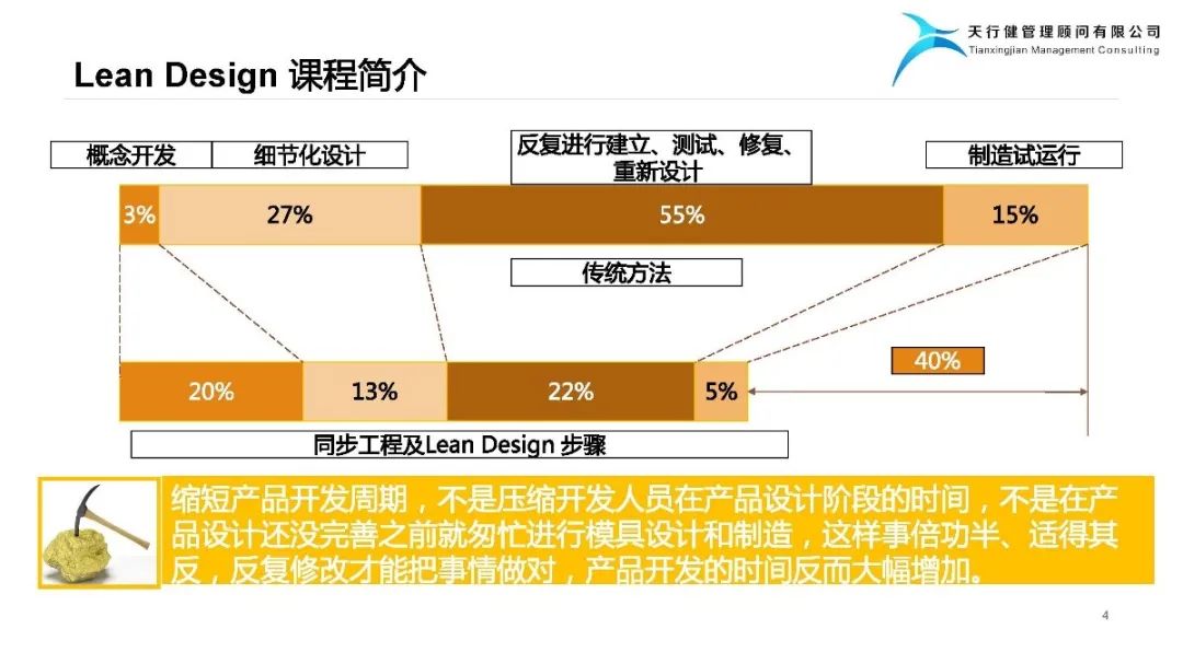 精益設(shè)計(jì)Lean Design Plan——實(shí)現(xiàn)爆品的階梯