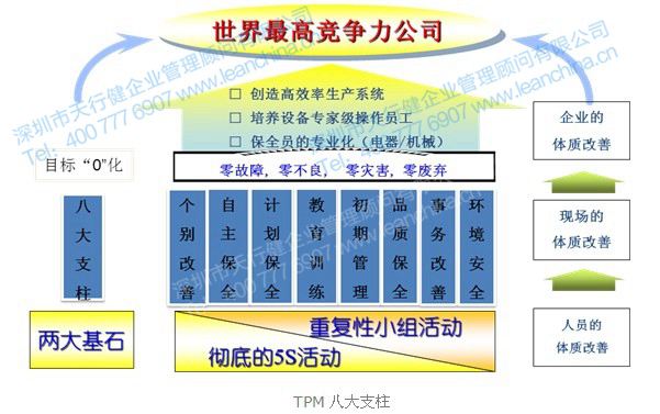 TPM八大支柱