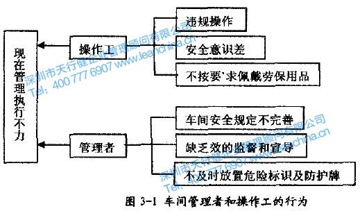 某陶瓷生產制造行業(yè)開展精益生產的實施案例