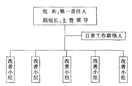 某鋼鐵行業(yè)精益生產(chǎn)管理的實(shí)施及效果體現(xiàn)