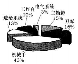 某數(shù)控機床機械制造業(yè)采用精益生產解決問題的案例