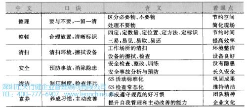 6S管理在院校服務行業(yè)運用的案例