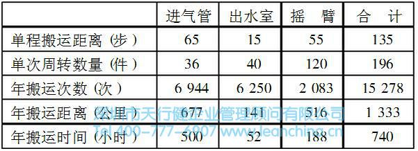 工業(yè)工程技術(shù)在某工廠的應(yīng)用案例