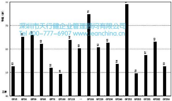 工業(yè)工程技術(shù)在某工廠的應(yīng)用案例