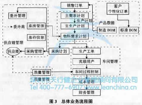 ERP系統(tǒng)在鐵路道岔制造企業(yè)中的應(yīng)用案例