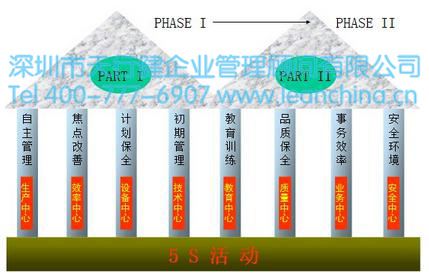 TPM管理在機械制造行業(yè)導(dǎo)入的案例