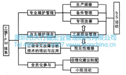 TPM管理在機械制造行業(yè)導(dǎo)入的案例