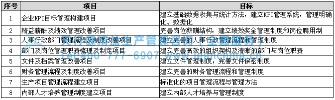 廣西三維遙感信息工程技術(shù)有限公司精益管理咨詢項目啟動