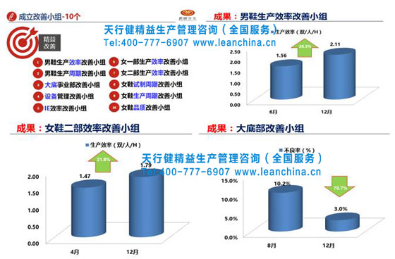 賀成都武駿實業(yè)16年精益項目總結(jié)暨17年項目簽約啟動會召開