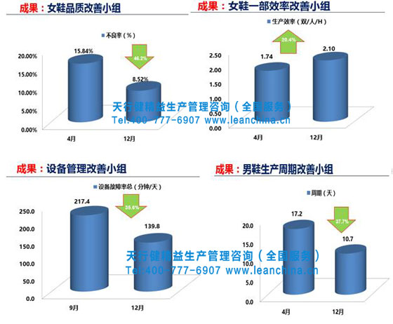 賀成都武駿實業(yè)16年精益項目總結(jié)暨17年項目簽約啟動會召開